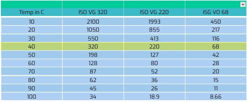 ALU (Automatic Lubrication Units) Advantage